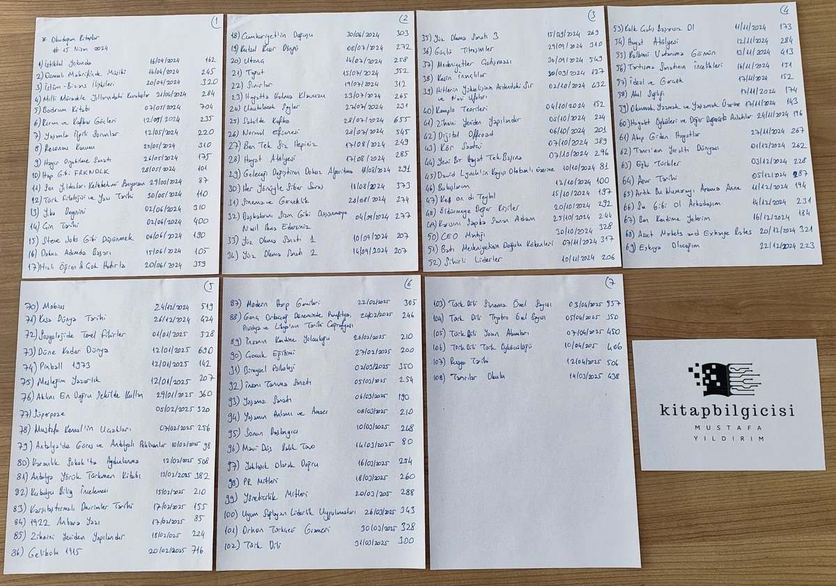 Herkese Merhaba,
15 Nisan 2018’ de kendime koyduğum hedefimin 7. yılındayım.
.
Atatürk 57 yıllık ömrü boyunca toplam 4000’ in üzerinde kitap okudu...
.
Ben de son 1 yılda 108 kitap okudum, önceki bir yılda 110 kitap okumuştum,