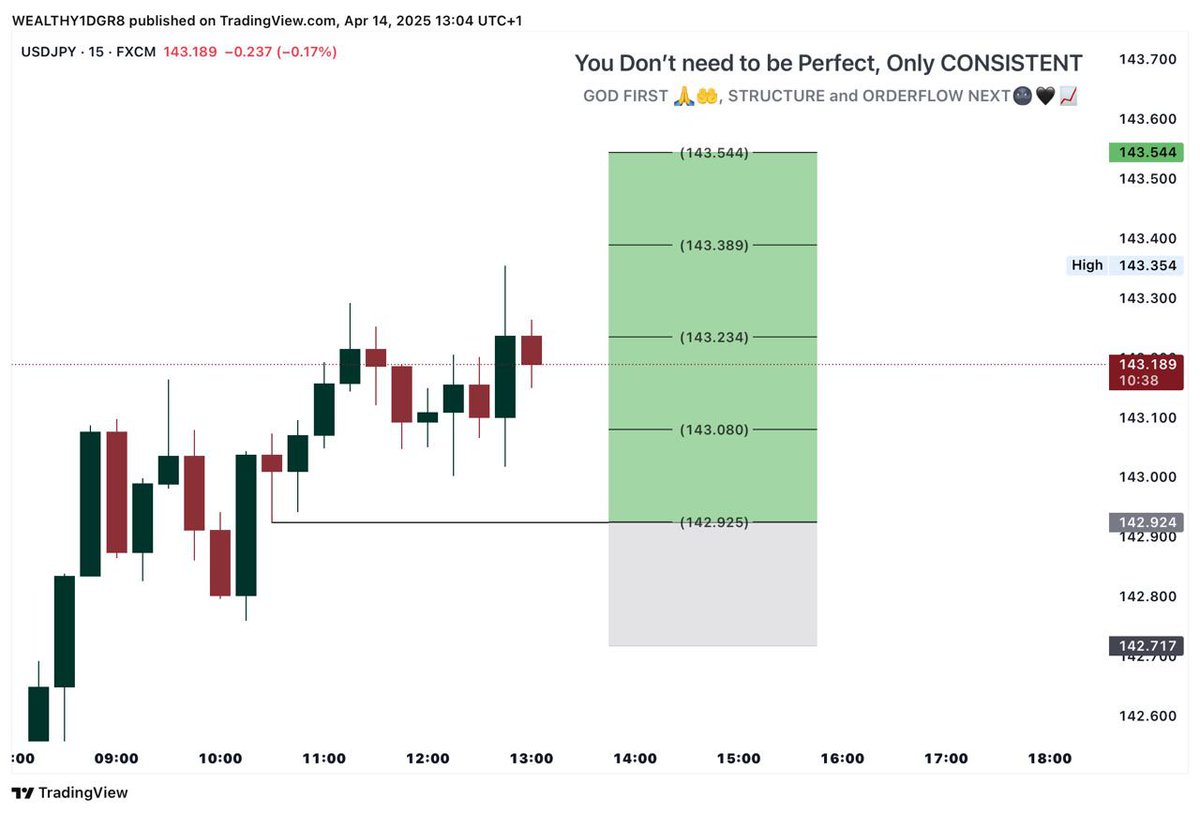 w_davinz's tweet photo. 3rr Secured On USDJPY.
A Good Way to Start the Week 🌚🖤📈
REP: MOON SIGNS🔥 https://t.co/MhCBKtXEgB