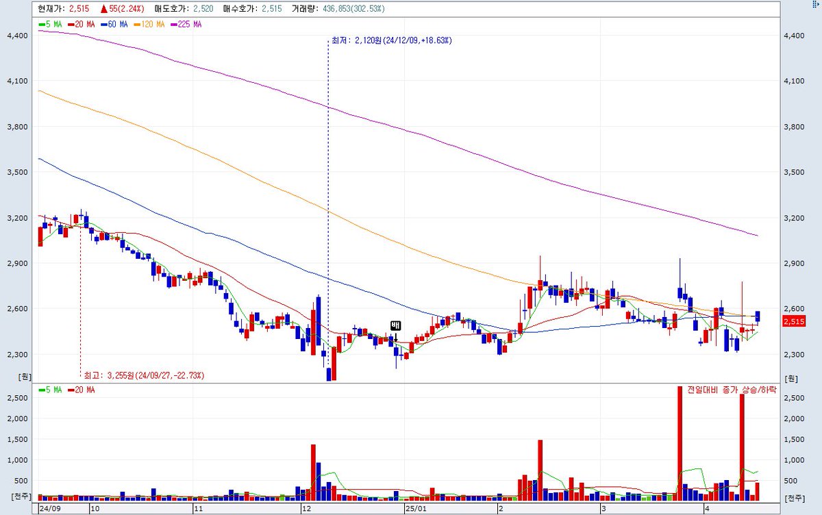2년만에 가는건가?