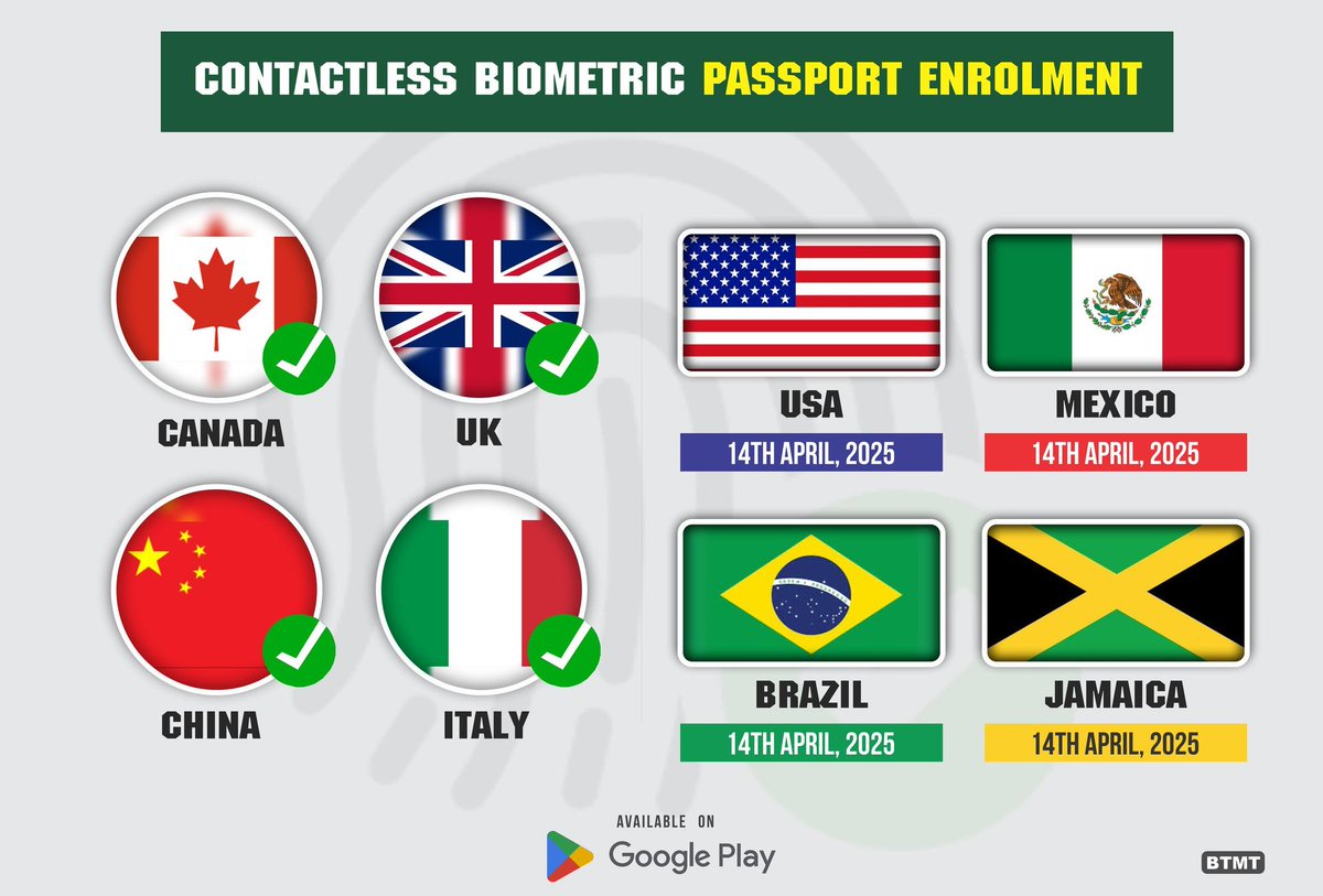 osokenuBiku's tweet photo. The step by step #Contactless Biometric Passport Application System especially for Nigerians in #ContactlessInUS USA, Brazil, México & Jamaica who might want to renew their passports via the NIS app available on Google playstore.
Initiative of Hon Olubunmi Tunji-Ojo
#RenewedHope https://t.co/iO3YKOPman