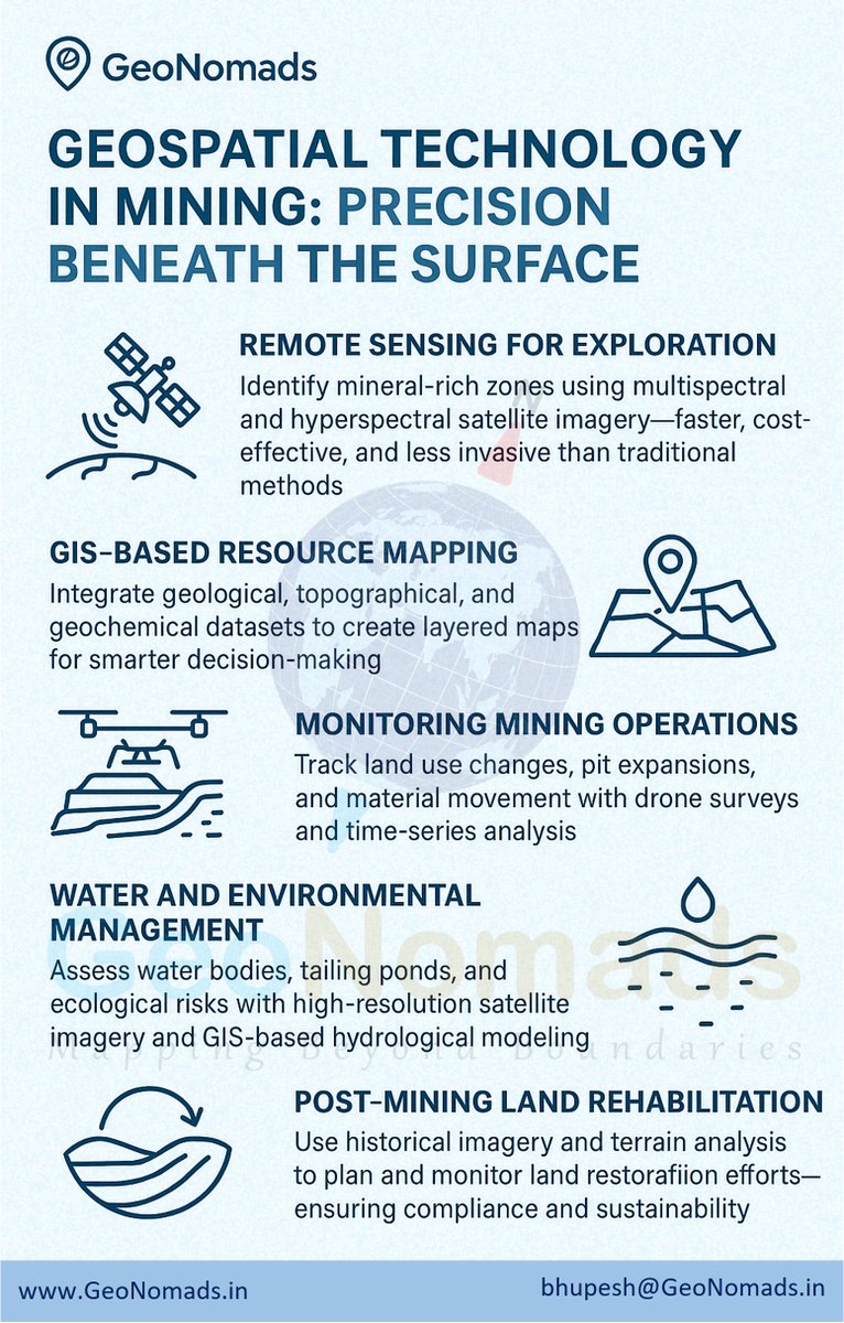 bhupesh1212's tweet photo. We envision using #GeospatialTech to make mining smarter &amp; more sustainable—from exploration to land restoration.

At #GeoNomads, we believe precision &amp; responsibility must go together.

#MiningTech #SustainableMining #GIS #Sustainability #India #Mining #geospatial #EO https://t.co/xWIMfN5zTc