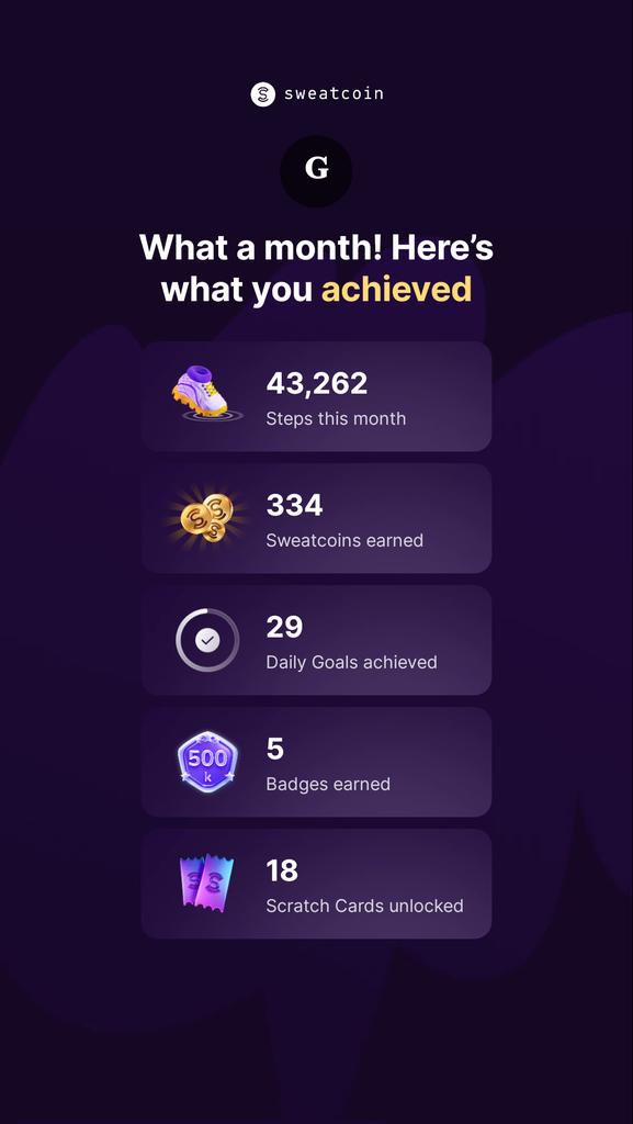 gauravdve's tweet photo. @Sweatcoin Check out this free app — It Pays to Walk 🚶 https://t.co/c4JsBt2twt https://t.co/0nmG0Co6Ot