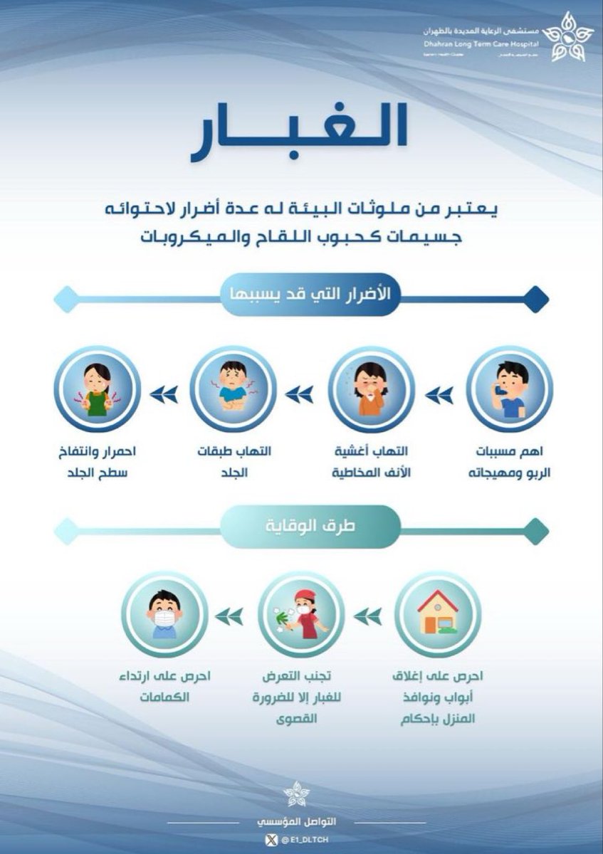 E1_DLTCH's tweet photo. #توعية | ✨🩺

ماهو الغبار  ..؟ 
ماهي الاضرار التي قد يسببها…؟ 
طرق الوقاية …..؟

#الدمام 
 #عاصفة_ترابيه https://t.co/p1Daqpj270