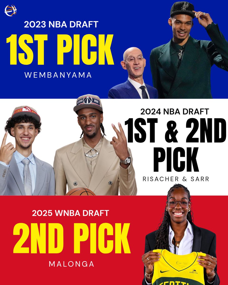 🇨🇵🏀 France has been dominating the international basketball scene, producing elite talent year after year!