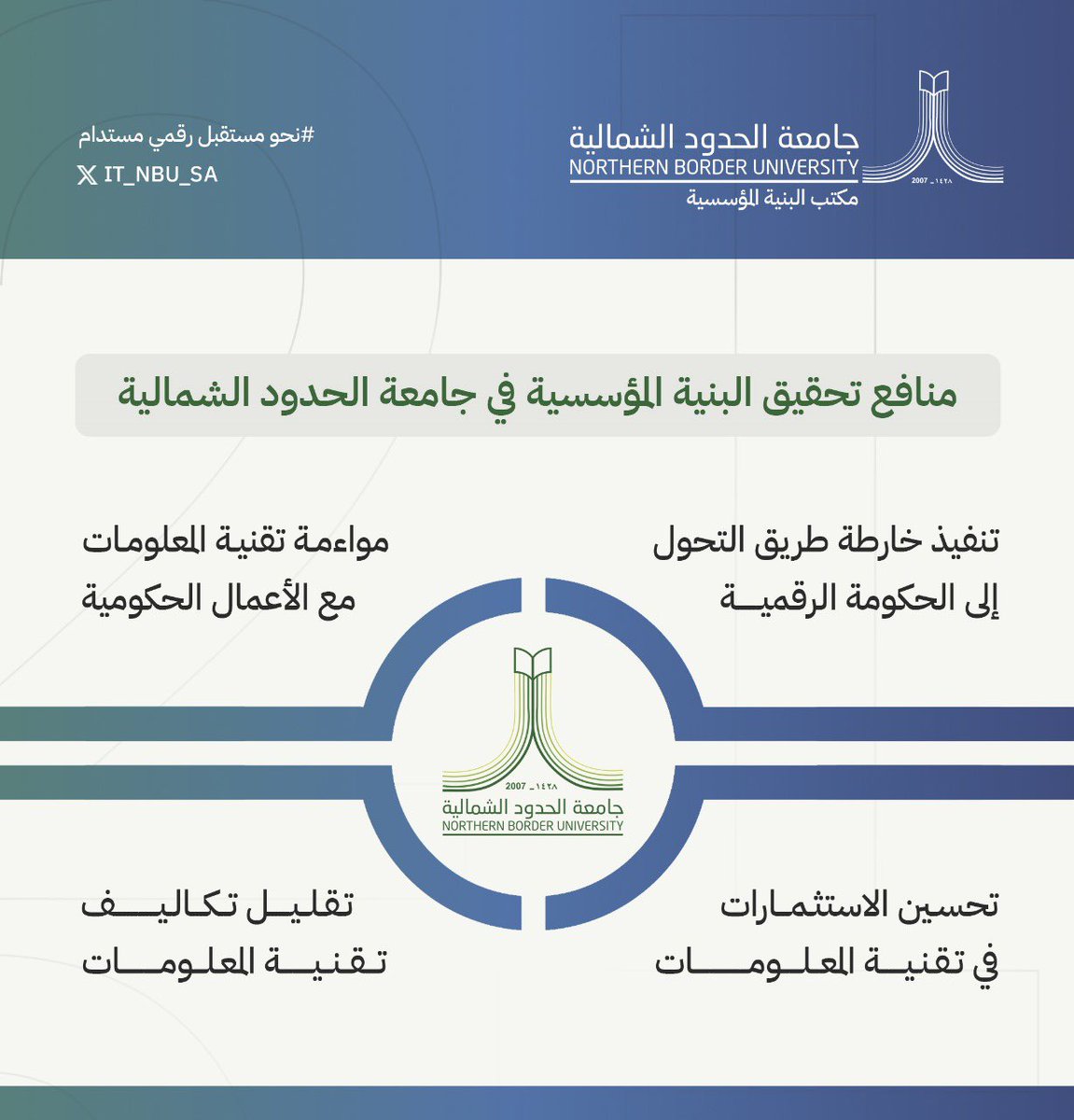 في سياق جهودنا المستمرة لنشر الوعي بالتحول الرقمي، نسعى اليوم لاستكشاف فوائد تحقيق البنية المؤسسية في جامعة الحدود الشمالية. 

من خلال تعاونكم، يمكننا معًا تعزيز الهوية الرقمية المؤسسية وتشجيع روح الإبداع والابتكار.

#جامعة_الحدود_الشمالية  
#السعودية_الرقمية