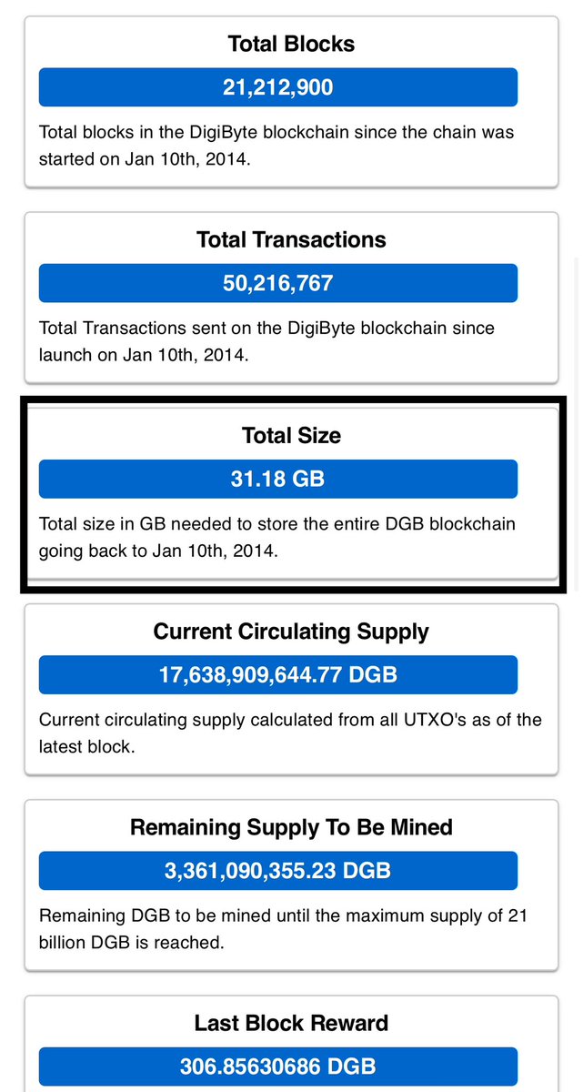 1/8. A friend asked if I could  help him with downloading and installing DigiByte Core 8.22.2. He’s using

Prerequisite:

github.com/DigiByte-Core/…

Total Size from DigiByte Statistics
31.18 GB

digibyte.io
