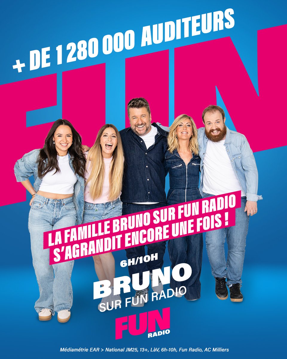RTL Pro : RTL - RTL2 - FUN RADIO (@rtl_presse) on Twitter photo 🔴 #AudiencesRadio
Vous êtes plus de 1,2 million à se réveiller tous les jours avec la famille BRUNO SUR FUN RADIO, MERCI ! 🫶 <a href="/funradio_fr/">Fun Radio France</a> 🔴 #AudiencesRadio
Vous êtes plus de 1,2 million à se réveiller tous les jours avec la famille BRUNO SUR FUN RADIO, MERCI ! 🫶 <a href="/funradio_fr/">Fun Radio France</a>