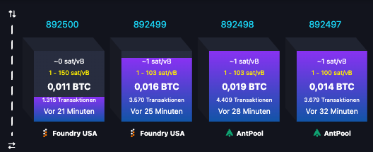 GM, happy 1/4 Halving! 🧡