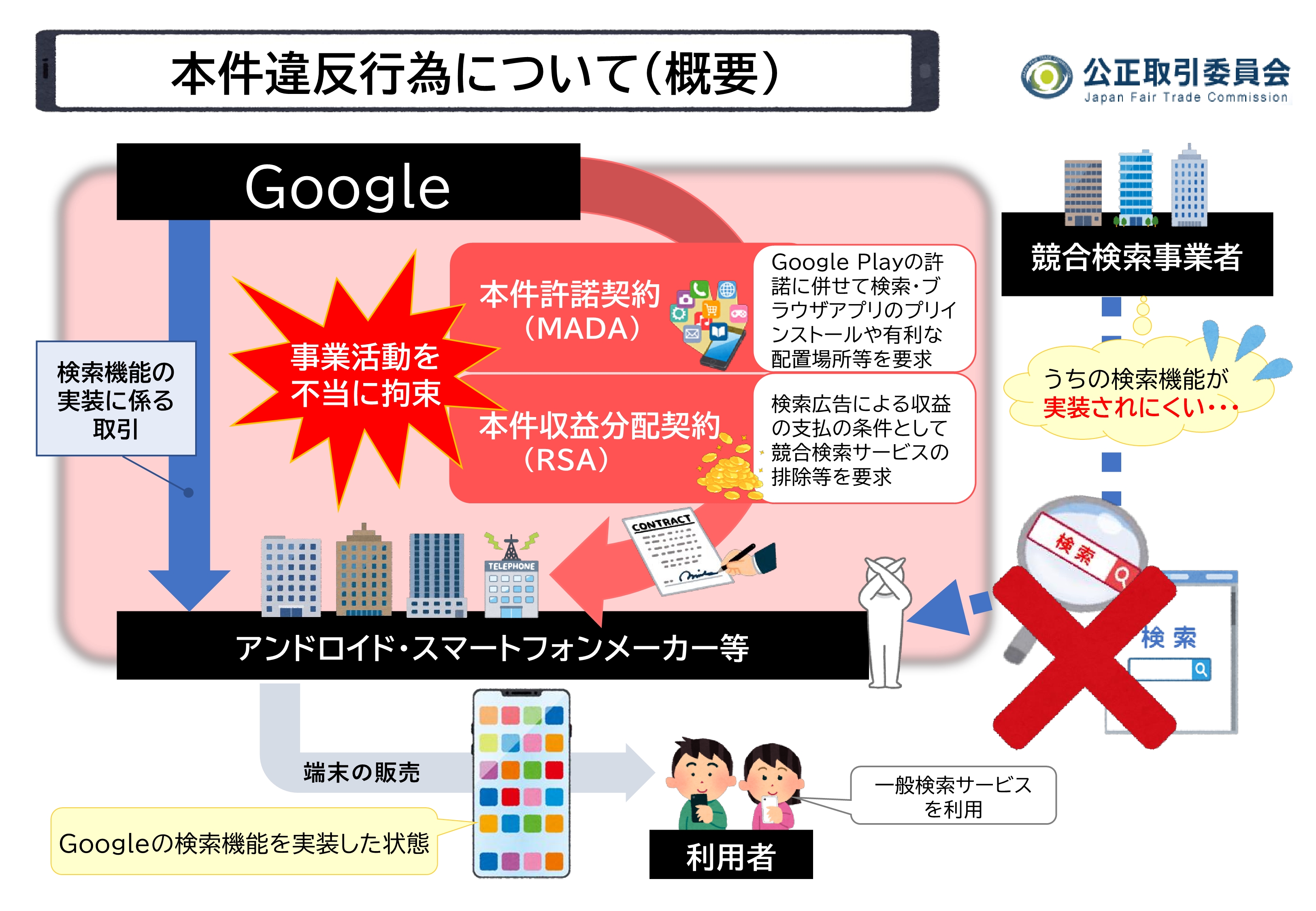 公正取引委員会 (@jftc) / X 公正取引委員会 (@jftc) / X