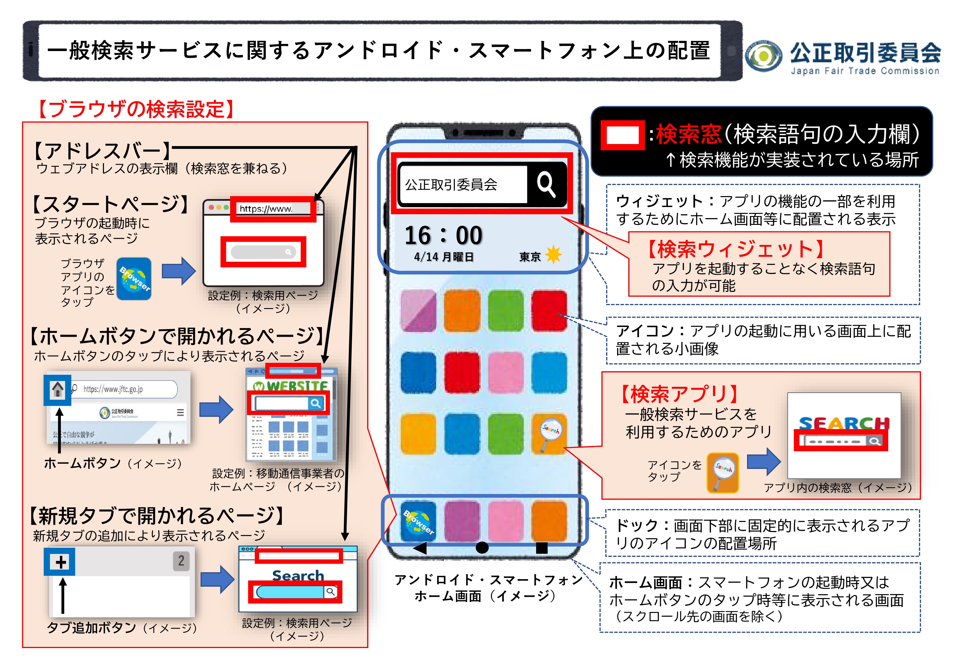 中古】広告表示の法的トラブル—自主規制と民事責任