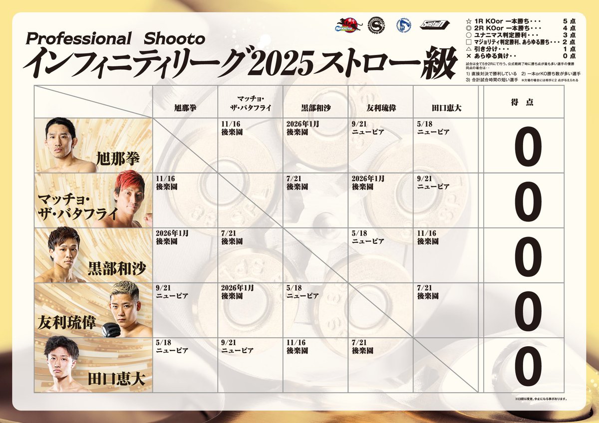 xshooto's tweet photo. 5.18プロ修斗・ニューピア昼夜大会決定対戦カード
インフィニティリーグ2025開幕！
世界ランカー黒部と毎回大熱戦となる友利との一戦で今年のインフィニティリーグ！
□第1部
◎インフィニティリーグ2025ストロー級 5分2R
黒部和沙（TRIBE TOKYO MMA）
VS
友利琉偉（パラエストラ小岩）
#shooto0518 https://t.co/HEUBoyNPcn