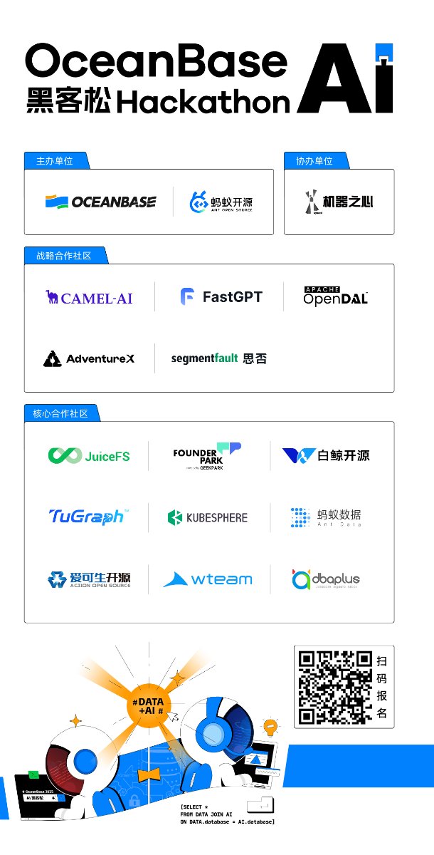dinah_zhang's tweet photo. #OceanBase 第一届 #hackathon 正在报名中，奖金丰厚，期待朋友们来参加呐~ 感谢 #CamelAI #FastGPT #OpenDAL #Ant_OSS 的好朋友们支持🥳 @CamelAIOrg @CarsonYangk8s @OnlyXuanwo @repsiace @jiangbonadia https://t.co/R2MzvYiZuQ