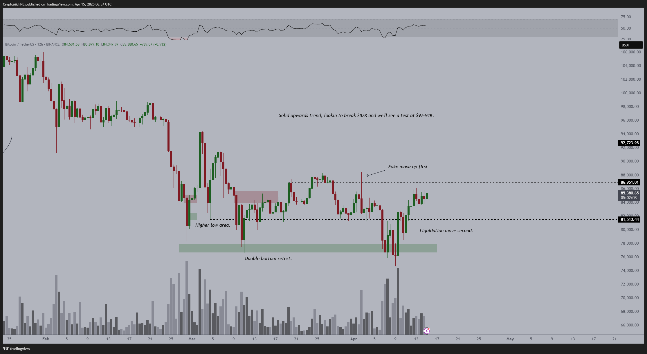 BTC price today