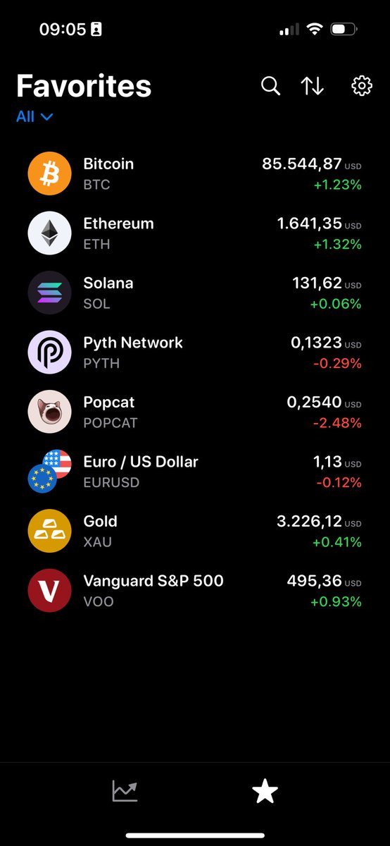 یکی از دوستای من این اپ رو درست کرده که برای ترک کردن قیمت دارایی‌های مختلف مالیه (مثل سهام، کریپتو، اوراق قرضه، یورو، طلا و ..) و به نظرم از هر اپ دیگه‌ای تمیزتره. من قبلا از coingecko استفاده می‌کردم و الان این کاملا جایگزینش شده. اگه نصبش کردین یادتون نره ویجتش رو اضافه کنین!