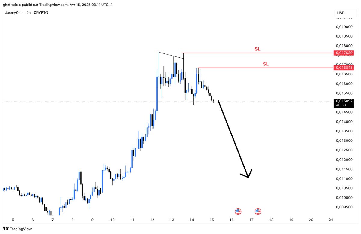 ghztrading's tweet photo. $JASMY https://t.co/EPcHbigiIg