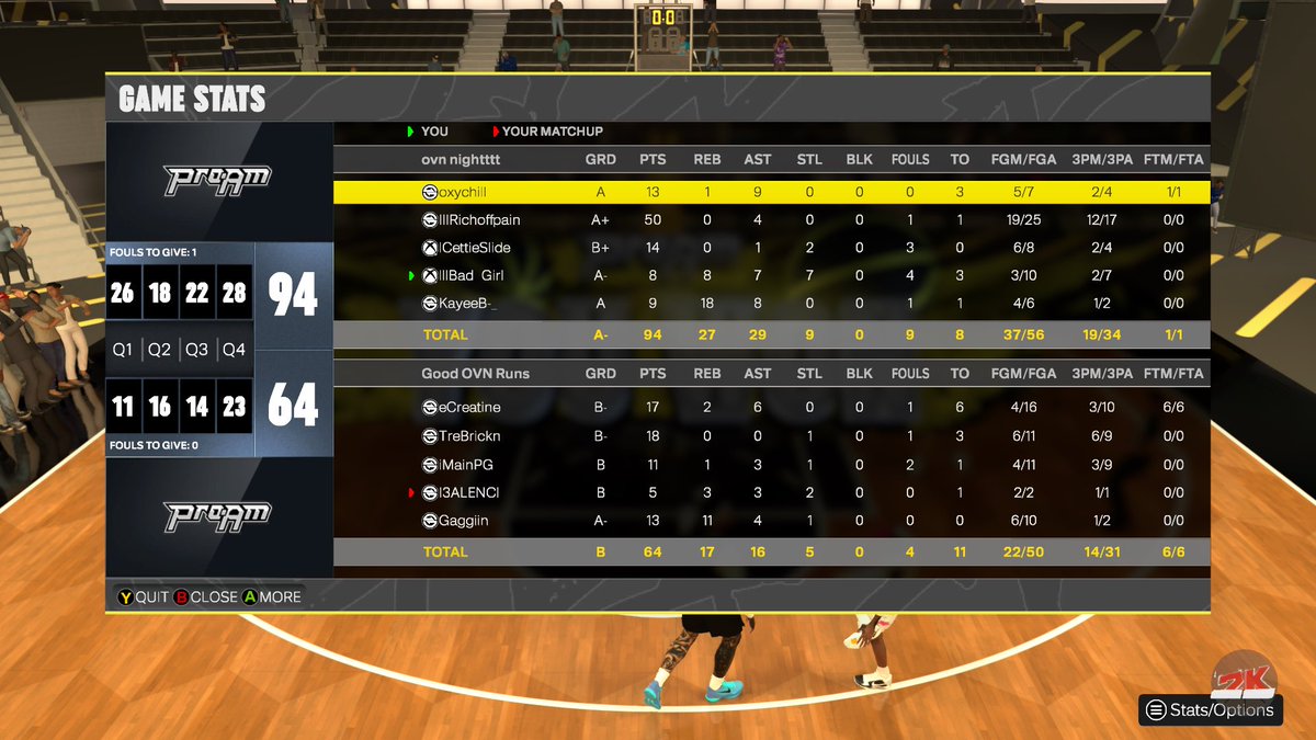 lllBad Girl (@lllbadgiri) on Twitter photo GGs to these morons as we sweep through and 4-0 the Mickey <a href="/2KClubhouse/">2KClubHouse 💙</a> OVN
Pg: <a href="/oxychillx/">oxychill</a> ♟️
Sg: <a href="/RichOFFpain856/">Pain</a> 🎯
Sf: @cettieslide 🔒
Pf: <a href="/lllBadGirI/">lllBad Girl</a> 👧
C: @kayeb🐴 GGs to these morons as we sweep through and 4-0 the Mickey <a href="/2KClubhouse/">2KClubHouse 💙</a> OVN
Pg: <a href="/oxychillx/">oxychill</a> ♟️
Sg: <a href="/RichOFFpain856/">Pain</a> 🎯
Sf: @cettieslide 🔒
Pf: <a href="/lllBadGirI/">lllBad Girl</a> 👧
C: @kayeb🐴