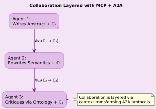 satyam_cser's tweet photo. Mathematics of Multi-Agent Context: A Deep Dive into MCP and A2A

Medium: https://t.co/RaKK0KN4u1

Substack: https://t.co/4WCqVi6Yn2

#ModelContextProtocol #AgentToAgent #MathematicsOfAI #MultiAgentSystems #StructuredCommunication #AIProtocols #satmis #MCP #A2A https://t.co/n92COGD5nt