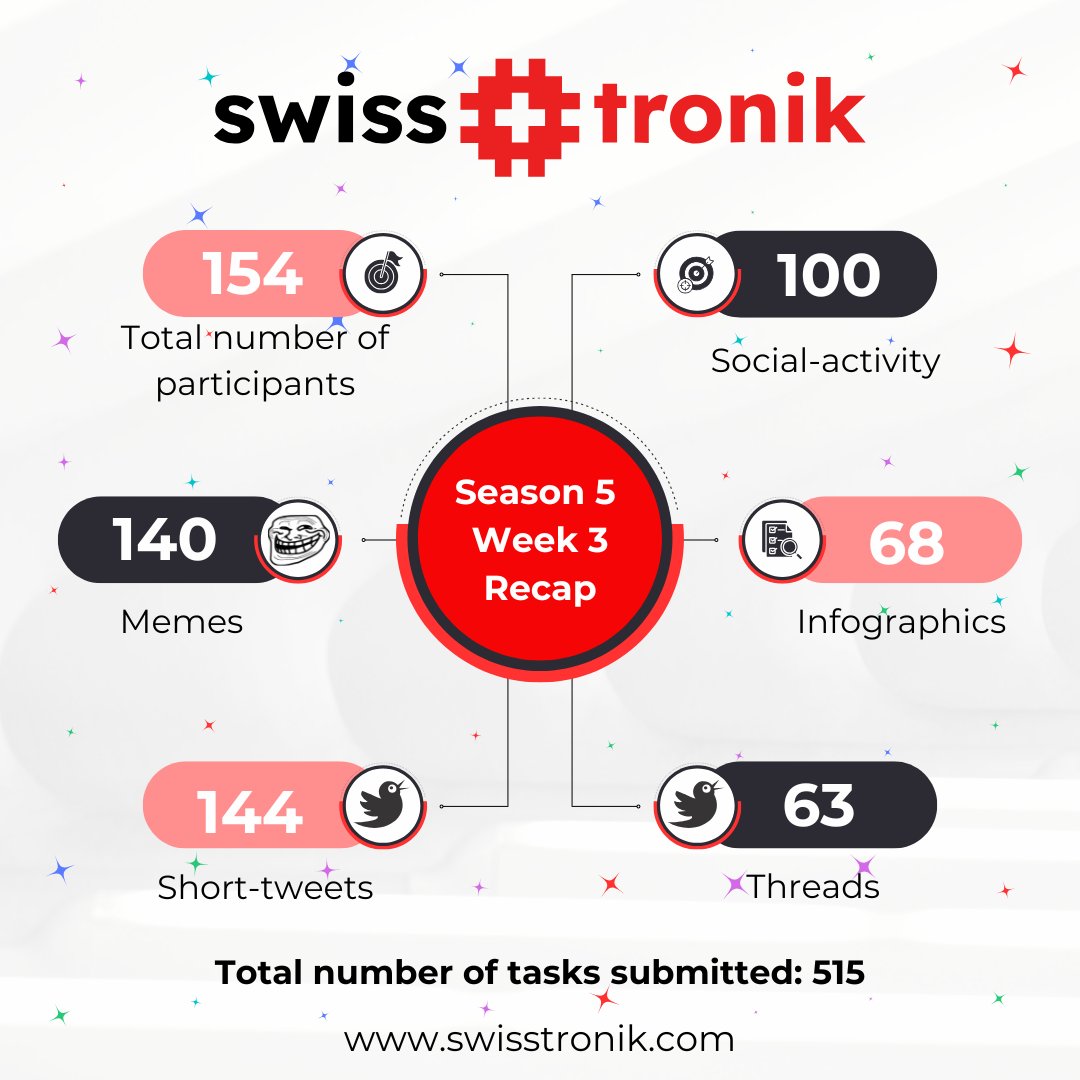 Darko (Ø,G) 🇨🇭 tweet media