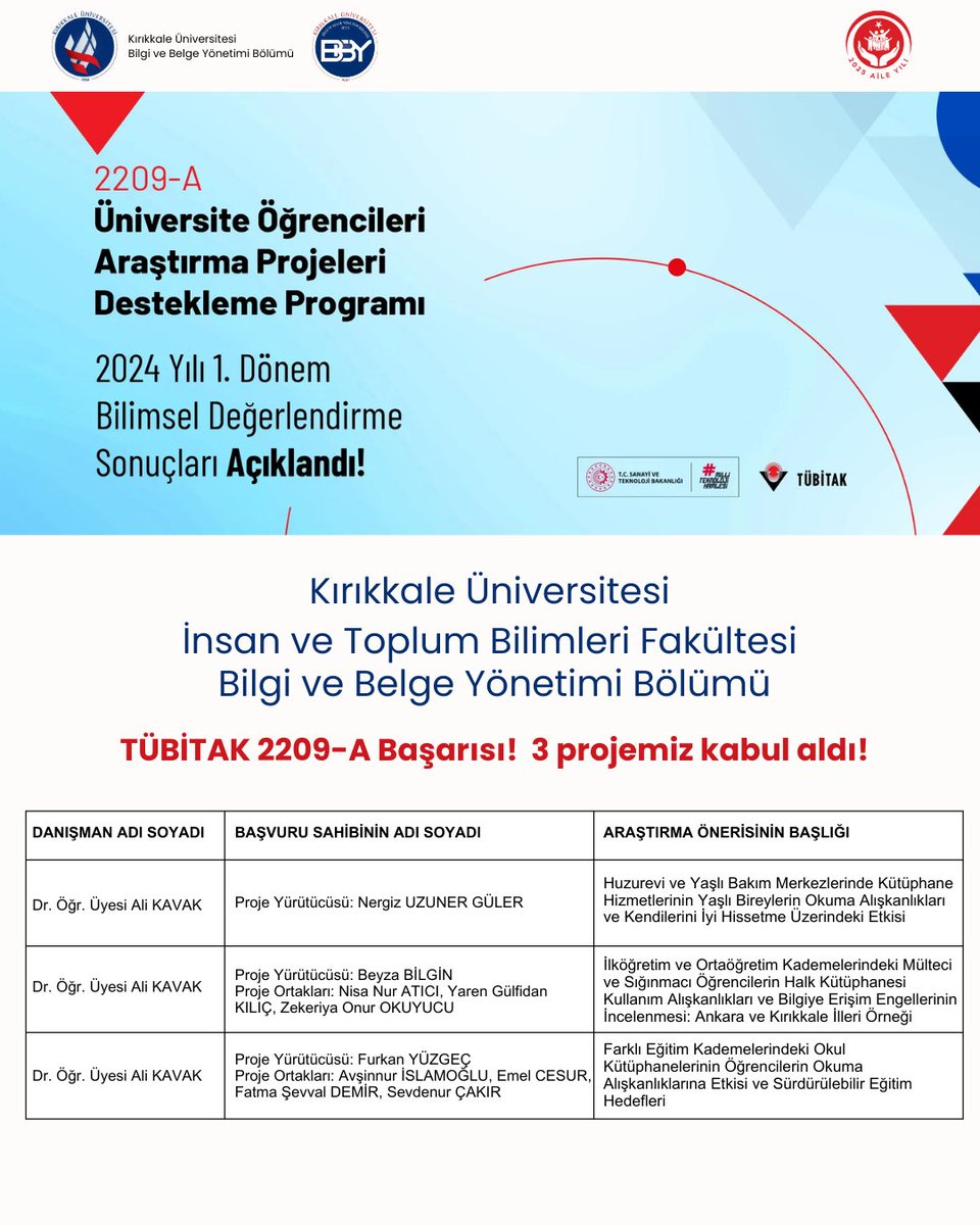 kku_bby's tweet photo. TÜBİTAK 2209-A 2024/1 sonuçları açıklandı!
Kırıkkale Üniversitesi Bilgi ve Belge Yönetimi Bölümünden 3 öğrenci projesi destek almaya hak kazandı. Öğrencilerimizi ve danışmanlarını tebrik ederiz! https://t.co/l3GtdScn8e