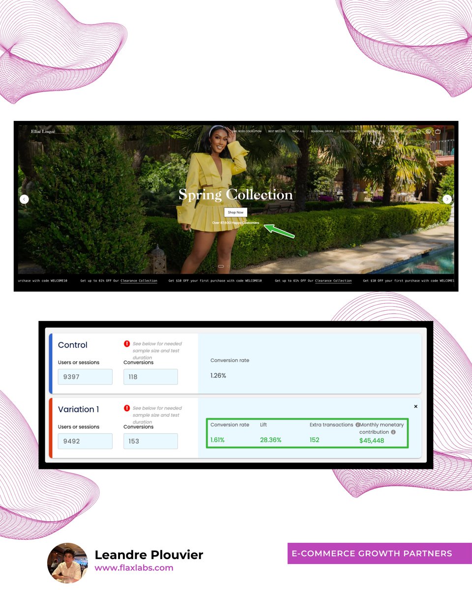 leandreplouvier's tweet photo. Social proof is KILLING your conversion rate...

... unless you're doing it right. 

One of our most powerful tests ever was stupidly simple. All we did was add "Over 87,600 Happy Customers" to a client's homepage hero.

The results?

✅ +28% conversion rate
✅ +29% revenue per visitor
✅ +$45,448 extra revenue EVERY MONTH

Not a design overhaul. Not fancy animations. 

Just seven words that instantly signal "hey, you're not the first person taking a chance on us."

Here's the thing most brands miss: people are scared to be first. When you show real numbers (not vague "trusted by thousands" BS), you're giving visitors permission to buy.

If you've got a big customer base, why are you hiding it? Slap that number front and centre. 

What simple test gave you an unexpectedly massive win? Drop it below 👇

Want to know if your site is leaving money on the table? 
Schedule your no-cost CRO strategy session at https://t.co/Vt0Vg6GHUb