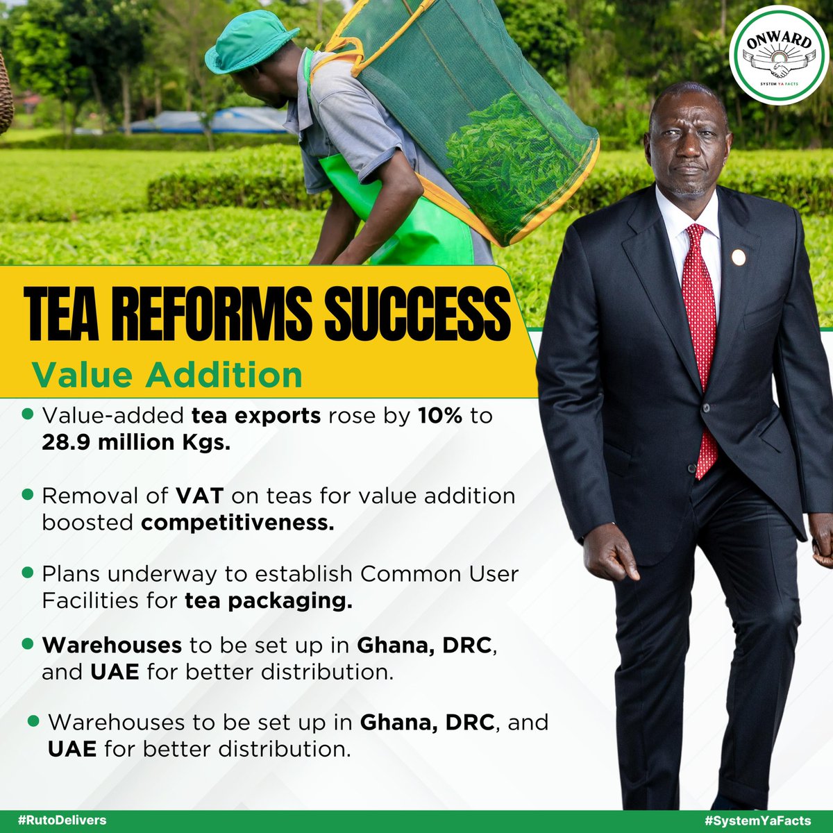 UDAdocument's tweet photo. Tea reform value added removal of VAT on teas for value addition boosted competitiveness #TeaReformsSuccess https://t.co/pxW74PKDfd