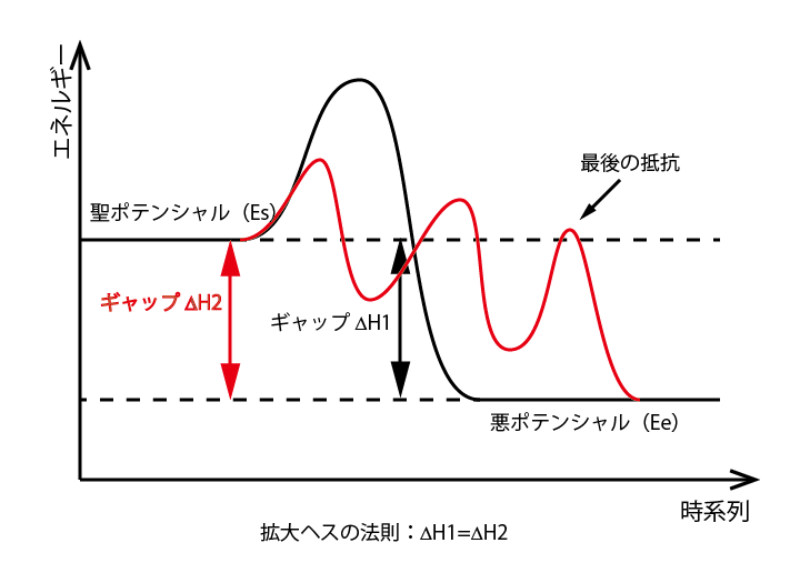 arohikaze's tweet photo. ヒロイン……中々堕ちませんよね。
そういうときはこんな感じで最後の抵抗があるのだと思います。 https://t.co/GKXNp5qTOY