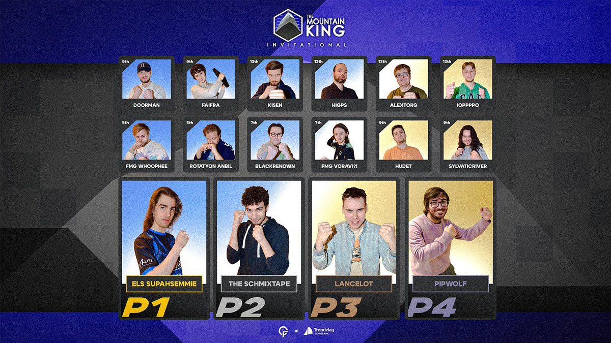 Formulation Gaming (@formulationgg) on Twitter photo ‼️CHOOSE YOUR CHARACTER‼️
Congrats to Supahsemmie for claiming the title of Mountain King, and the rest of top 16 for putting up a good fight!
🥇 <a href="/Supahsemmie/">eLS | Supahsemmie</a>
🥈 <a href="/SCHMIXTAPE/">THE SCHMIXTAPE</a>
🥉 <a href="/LancelotSSB/">Hugo</a>
4th <a href="/DavidDutto/">Pipwolf</a>
5th <a href="/WhoopheeSSB/">Whoophee</a>
5th <a href="/AnbilM2/">Rotaryon | Anbil</a>
7th <a href="/Blackrenown1/">Blackrenown</a>
7th <a href="/VoraviSSB/">FMG | Voravi?!</a> ‼️CHOOSE YOUR CHARACTER‼️
Congrats to Supahsemmie for claiming the title of Mountain King, and the rest of top 16 for putting up a good fight!
🥇 <a href="/Supahsemmie/">eLS | Supahsemmie</a>
🥈 <a href="/SCHMIXTAPE/">THE SCHMIXTAPE</a>
🥉 <a href="/LancelotSSB/">Hugo</a>
4th <a href="/DavidDutto/">Pipwolf</a>
5th <a href="/WhoopheeSSB/">Whoophee</a>
5th <a href="/AnbilM2/">Rotaryon | Anbil</a>
7th <a href="/Blackrenown1/">Blackrenown</a>
7th <a href="/VoraviSSB/">FMG | Voravi?!</a>