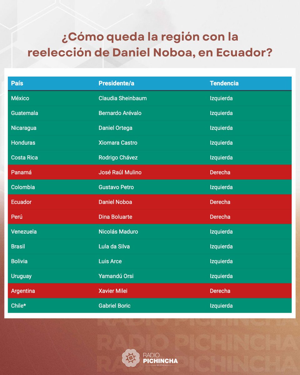 Radio Pichincha tweet media