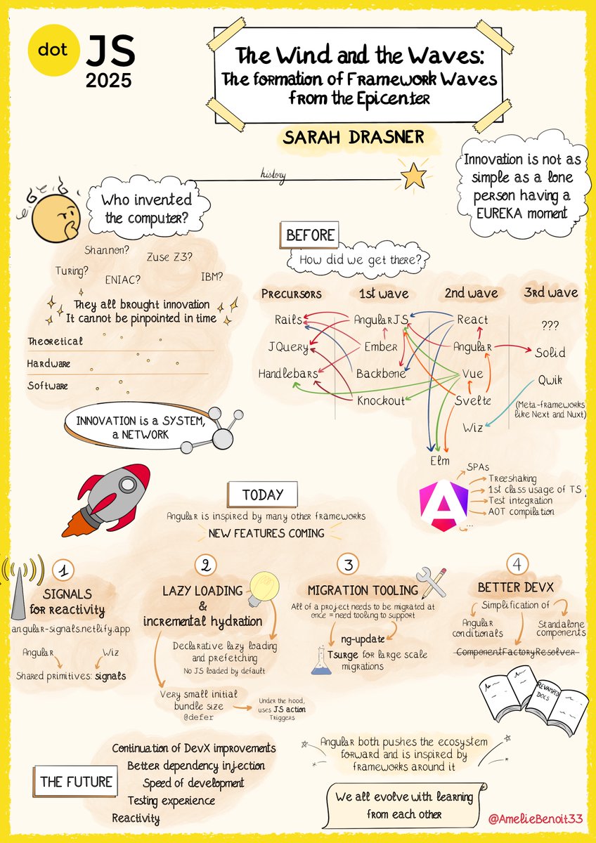 AmelieBenoit33's tweet image. A bit overdue, but I had to make a sketchnote of @Sarah_edo’s talk at #DotJS — a powerful reflection on how innovation doesn’t happen in isolation, but is sparked by building on each other’s ideas.
Clear, inspiring content + captivating delivery = a talk you don’t want to miss.