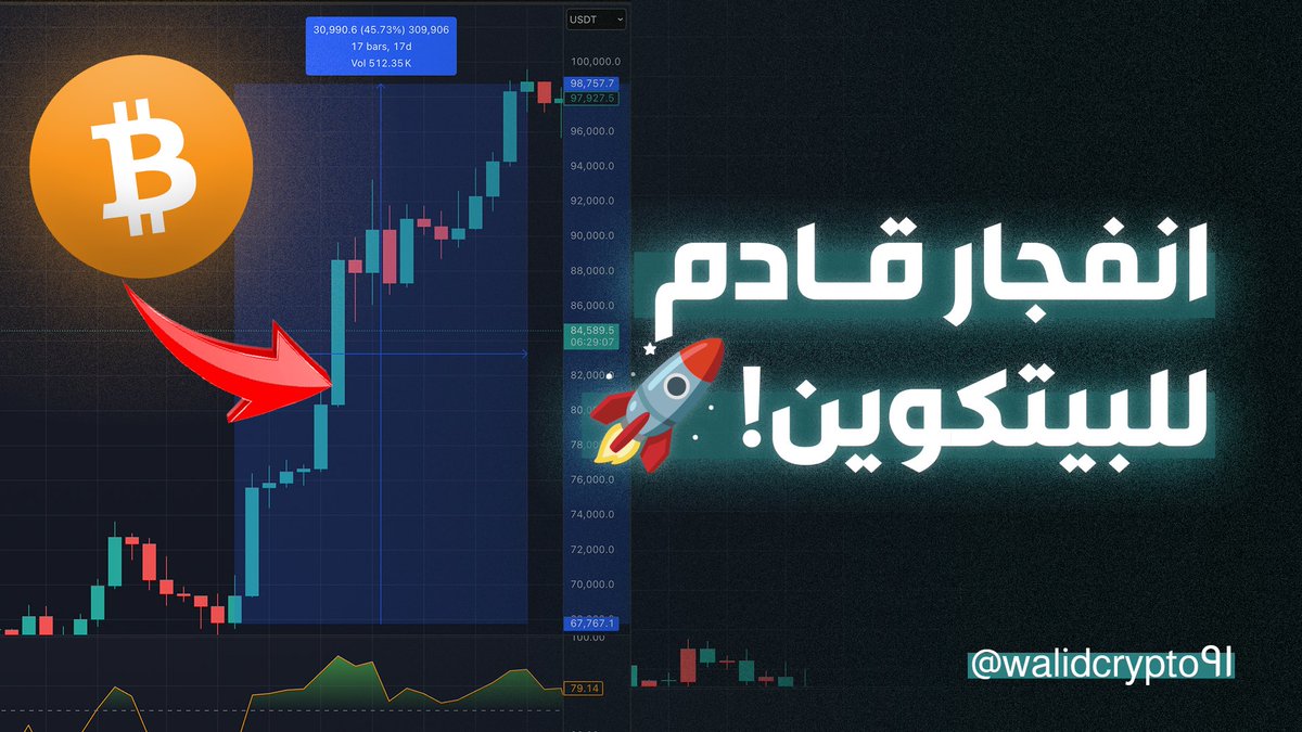 ليش سعر البتكوين واقف بمكانه؟ 🤔

الناس عم تسأل.. "ليش ما عم نكسر 90 ألف؟".. "ليش الحركة بطيئة رغم الزخم؟"

الحقيقة.. السوق واقف بين نارين… وترامب داخل على الخط بطريقة فوضوية جدا

ثريد يشرح شو عم يصير بالضبط وليش الأيام الجاية حاسمة جدا 👇