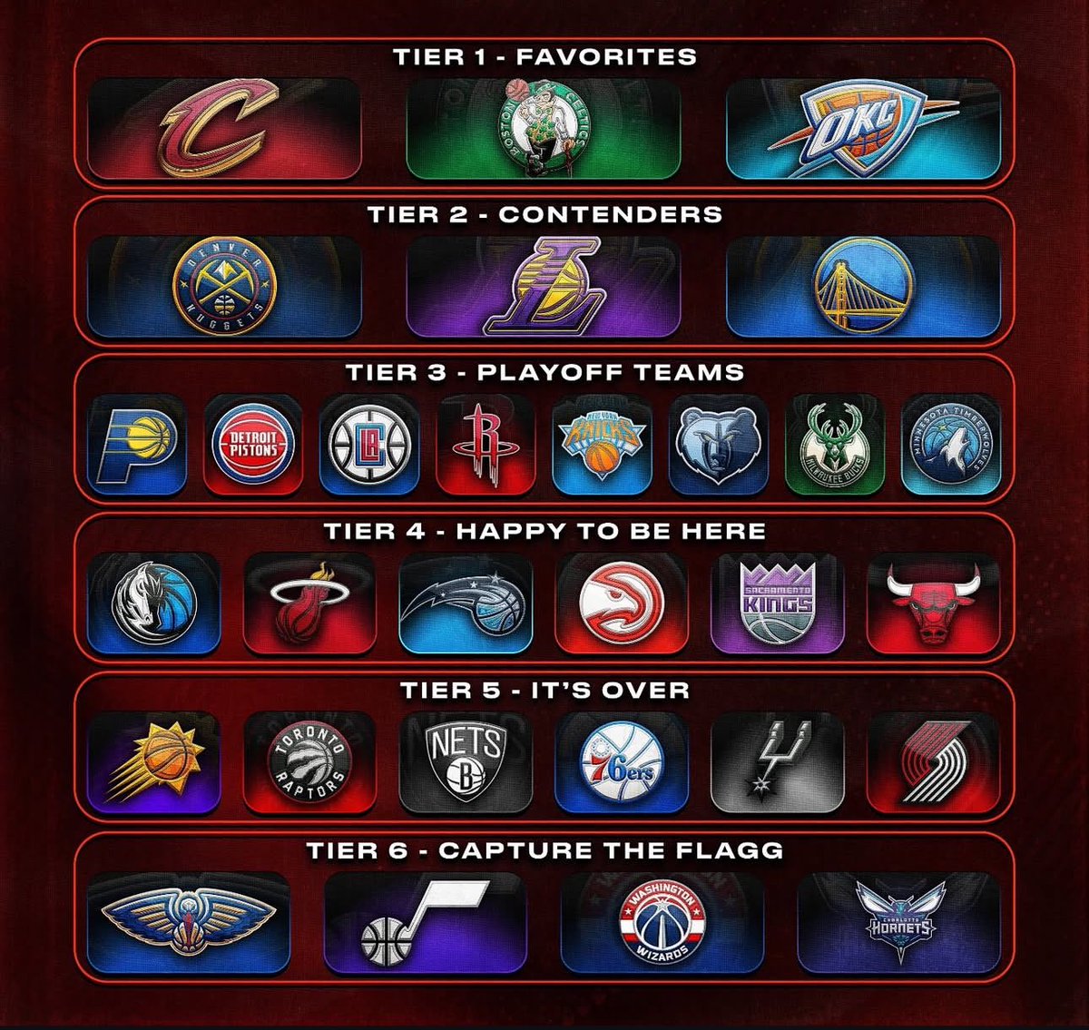 What tier is your team in? Let me know #nba #basketball #poll #tier #fans #betting #odds #sportsbetting #celtics #cavs #lakers #okc todays odds here rb.gy/0c3xe