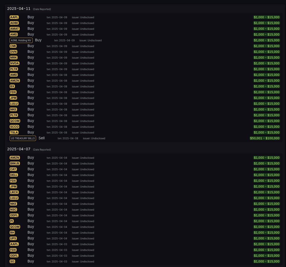 How is this allowed?

Politician Marjorie Taylor Greene was trading heavily before tariff news.

She, for example, bought up to $100,000 in US Treasury bills before news that the tariffs would be paused.

The stock market boomed after.

Unusual.