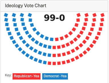 EricLeeAtty's tweet image. As Rubio revokes hundreds of visas &amp;amp; claims discretionary authority to violate First Amendment, reminder that Senate Dems voted unanimously to confirm him.