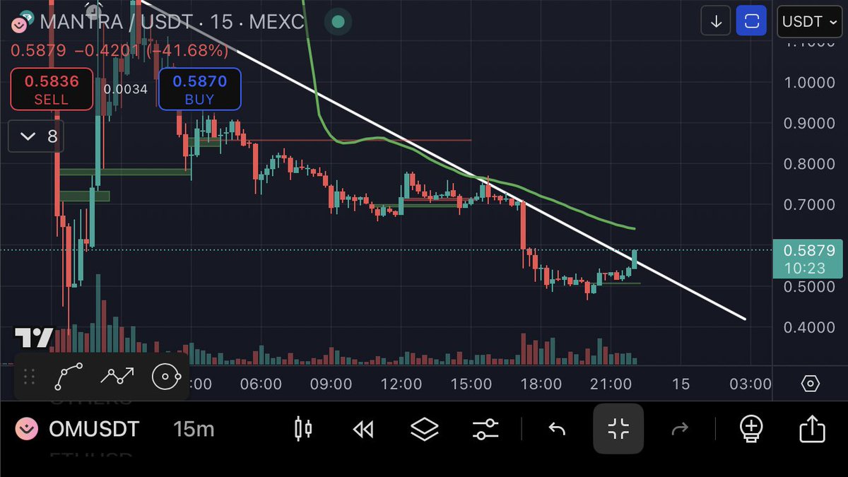 Dom's Crypto tweet media