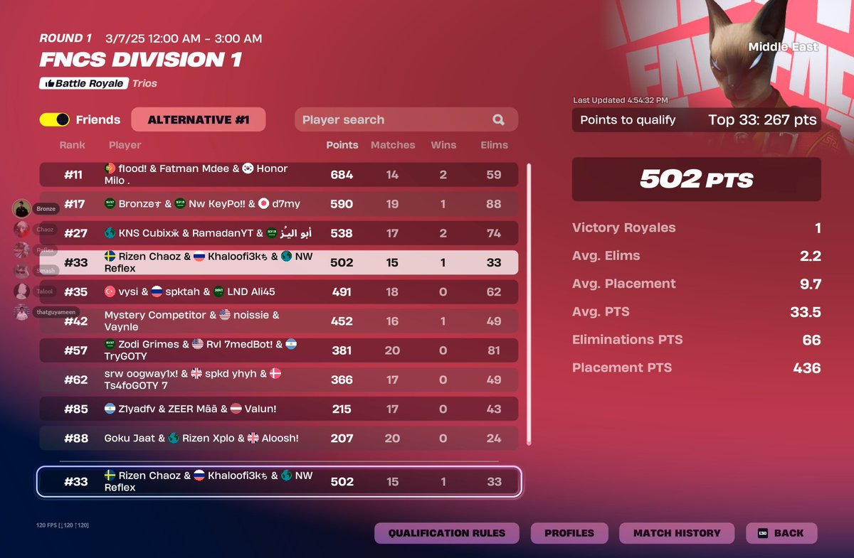 Qualed Div 1 Week 1 Finals 🤯