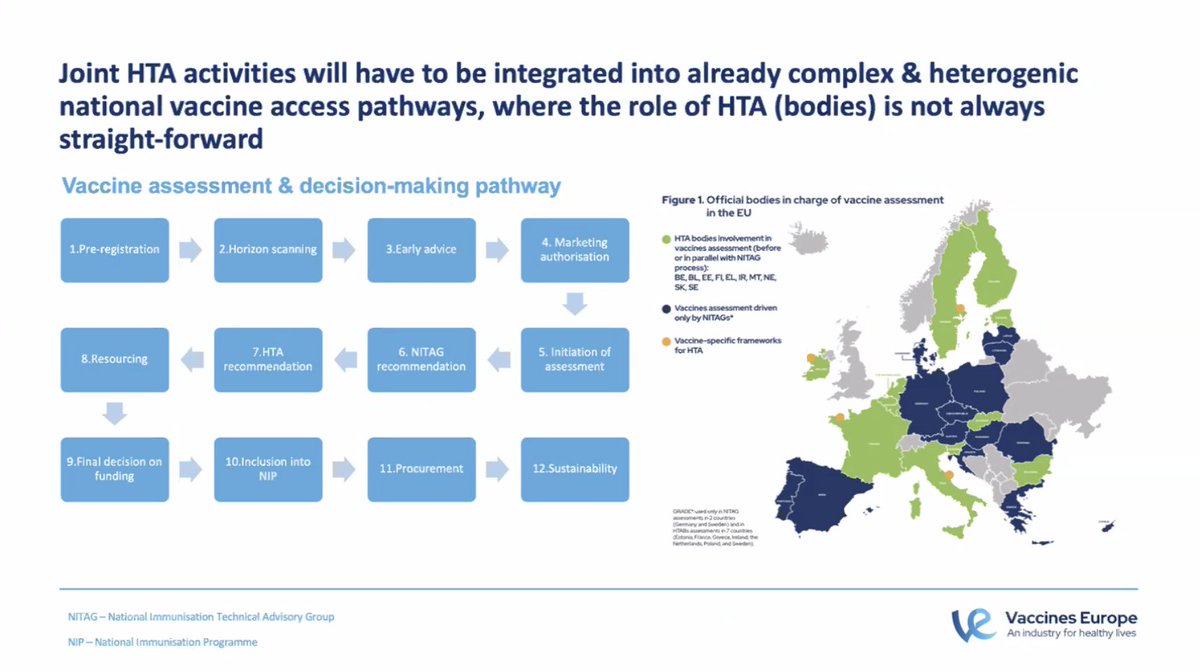 Case study 1 at our webinar on vaccines and #HTA presented by Paolo D'Agostino: Vaccines need specific processes and expertise in the EU joint clinical assessment and scientific consultations #WeWontRest