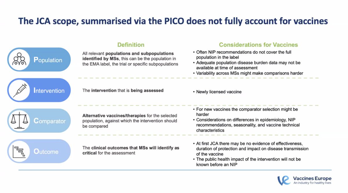 Case study 2 at our webinar on vaccines and #HTA presented by Eliana Biundo: Vaccines need specific methodology in the EU joint clinical assessment #WeWontRest