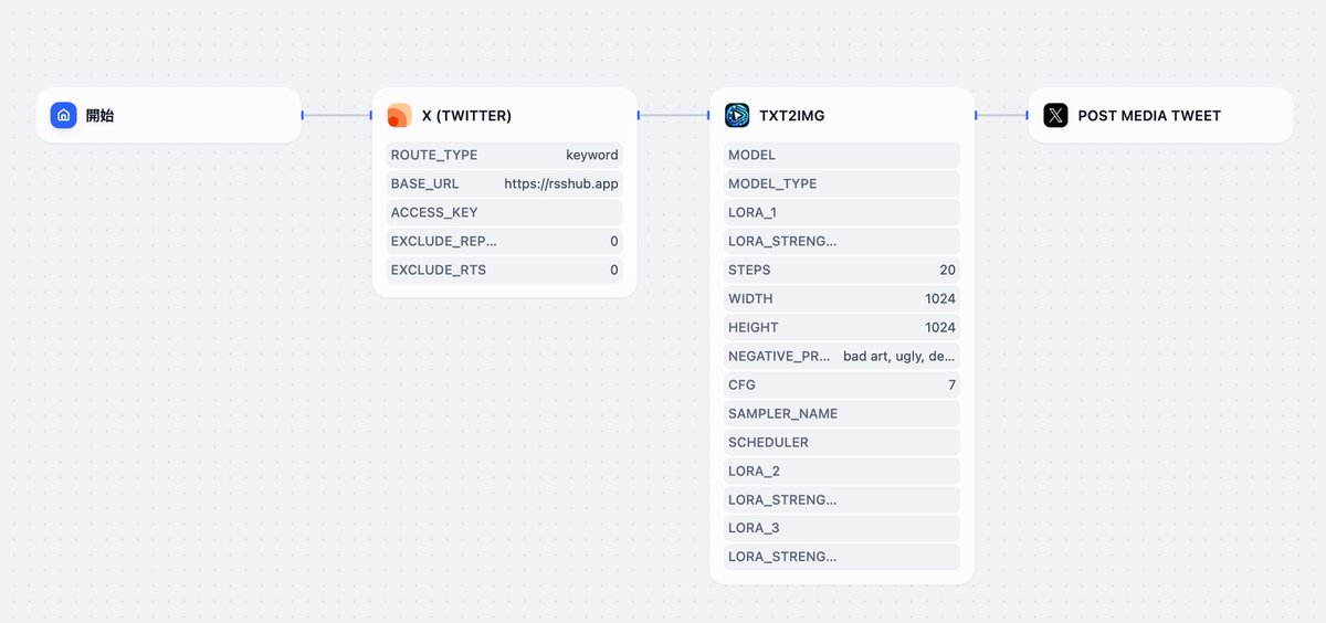 Steven Lynn tweet media
