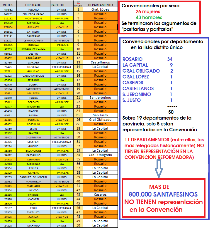 JMZarate's tweet photo. 𝗟𝗮 #𝗖𝗼𝗻𝘃𝗲𝗻𝗰𝗶𝗼𝗻𝗥𝗲𝗳𝗼𝗿𝗺𝗮𝗱𝗼𝗿𝗮 𝗾𝘂𝗲 𝗻𝗼 𝘃𝗲𝗺𝗼𝘀 https://t.co/MMtiIghIQW