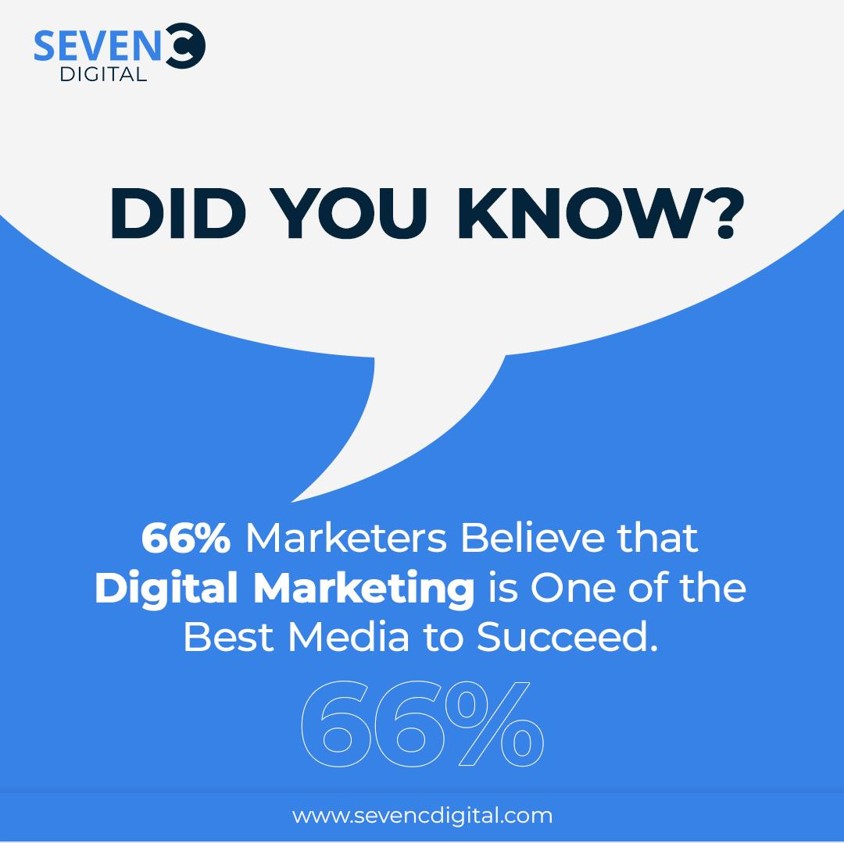 SevenCDigital's tweet photo. Unlocking success in the digital world! 🌐✨ Did you know that a whopping 66% of marketers are betting on digital marketing to come out on top? Join the revolution and make your mark.

#MarketingFacts https://t.co/9lIjg5xqzs