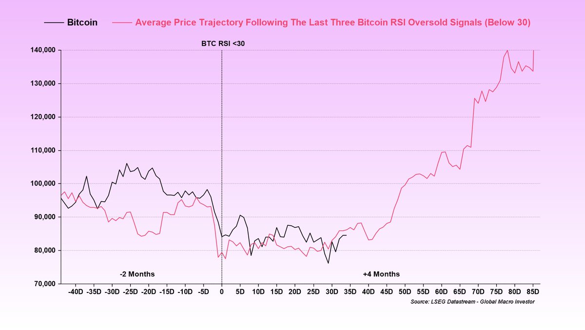 BittelJulien's tweet image. Carving out a bottom can take time. Be patient.