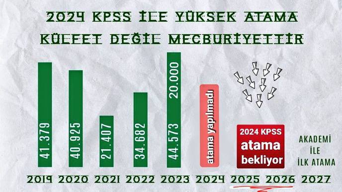 Fen Bilimleri (@allahimyeterya) on Twitter photo 2024 KPSS puanları elimizde. Atanmak için sabırla bekliyoruz. 68 bin öğretmen ataması bu ülkenin geleceğine yatırımdır.
<a href="/RTErdogan/">Recep Tayyip Erdoğan</a> <a href="/_cevdetyilmaz/">Cevdet Yılmaz</a> <a href="/cbsbb/">T.C. Cumhurbaşkanlığı Strateji ve Bütçe Başkanlığı</a> <a href="/tcbestepe/">T.C. Cumhurbaşkanlığı</a> <a href="/Yusuf__Tekin/">Yusuf Tekin</a> <a href="/memetsimsek/">Mehmet Simsek</a> <a href="/Akparti/">AK Parti</a> <a href="/dijital/">Dijital</a>
#CumhurbaşkanımMEBe68BinAtama 2024 KPSS puanları elimizde. Atanmak için sabırla bekliyoruz. 68 bin öğretmen ataması bu ülkenin geleceğine yatırımdır.
<a href="/RTErdogan/">Recep Tayyip Erdoğan</a> <a href="/_cevdetyilmaz/">Cevdet Yılmaz</a> <a href="/cbsbb/">T.C. Cumhurbaşkanlığı Strateji ve Bütçe Başkanlığı</a> <a href="/tcbestepe/">T.C. Cumhurbaşkanlığı</a> <a href="/Yusuf__Tekin/">Yusuf Tekin</a> <a href="/memetsimsek/">Mehmet Simsek</a> <a href="/Akparti/">AK Parti</a> <a href="/dijital/">Dijital</a>
#CumhurbaşkanımMEBe68BinAtama