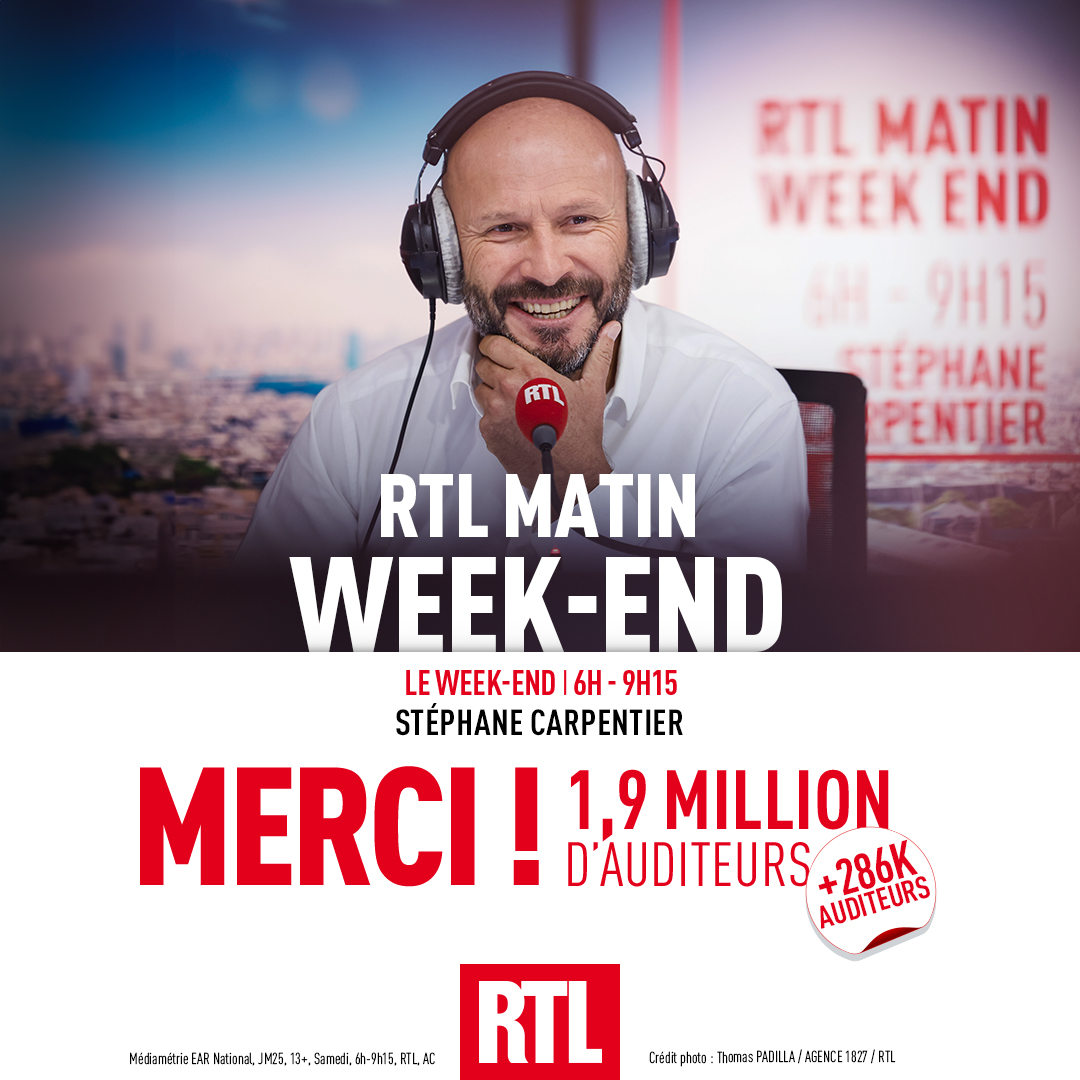 RTL_presse's tweet photo. 🎙🔴#AudiencesRadio MERCI !

Vous êtes toujours plus nombreux à l’écoute de RTL Matin Week-end de @StphCarpentier1 sur @RTLFrance :
👏 1,9 million d’auditeurs (+286K auditeurs)
📈 15,4% de PDA

#Radio #Médiamétrie #RTLMatinWeekend https://t.co/tLqr6NZSee