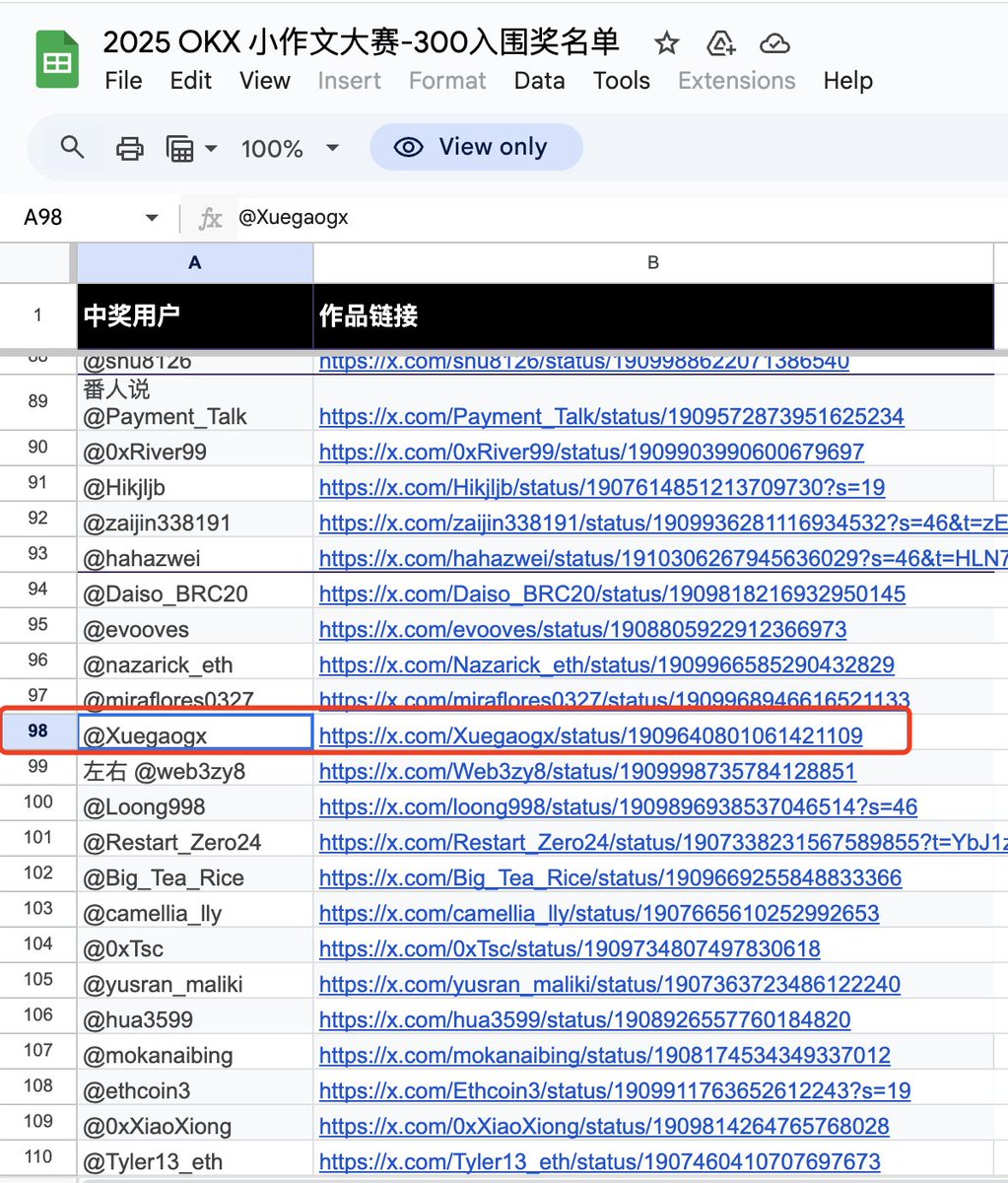 这就是 #OKX 这就是大格局！

在原有的基础上追加了 22460U 的阳光普照奖，所有提交作品的参与者每人 20U ！

本人也是有幸在前300，把这100u给大家抽了吧

抽5个人，每个人20u

评论一下okx相关内容并留 OKXUID 即可