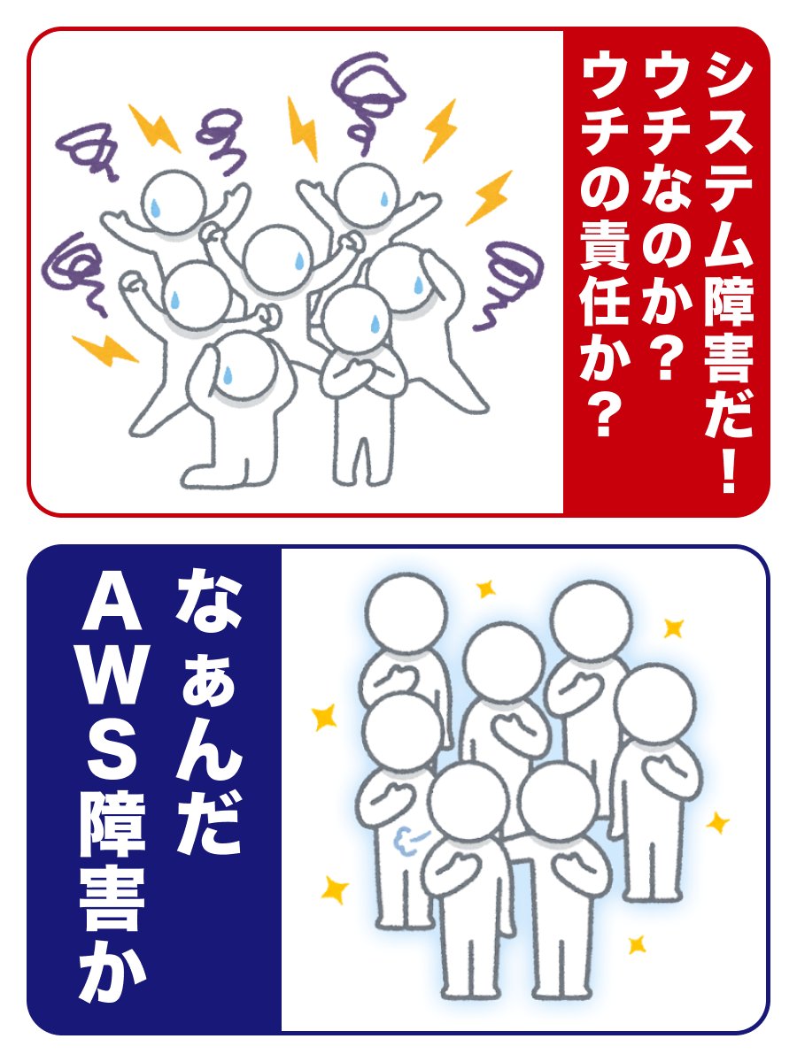 安心してください、ただのAWS障害です