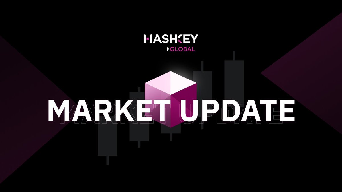 📰 April 15 Market Update

✅ OpenSea to enable NFT trading on Solana
✅ Fed’s Bostic: U.S. economy in a “big pause” amid uncertainty
✅ Public firms added 95,431 $BTC in Q1 2025 (Total holdings: 688K $BTC)
✅ Survey: 91 central banks hold no crypto; most oppose #Bitcoin as