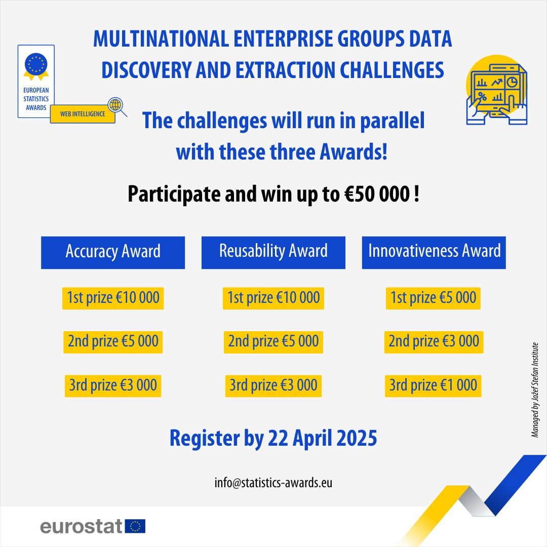 euromathsoc's tweet photo. 📊 European Statistics Awards: Final round now open!
Register by April 22 for the Web Intelligence challenge focused on Multinational Enterprise Group data.
➡️ More details: https://t.co/JlIlu6sTND
#EUStatisticsAwards #EUwebIntelligenceAwards https://t.co/QdJAFXak8M