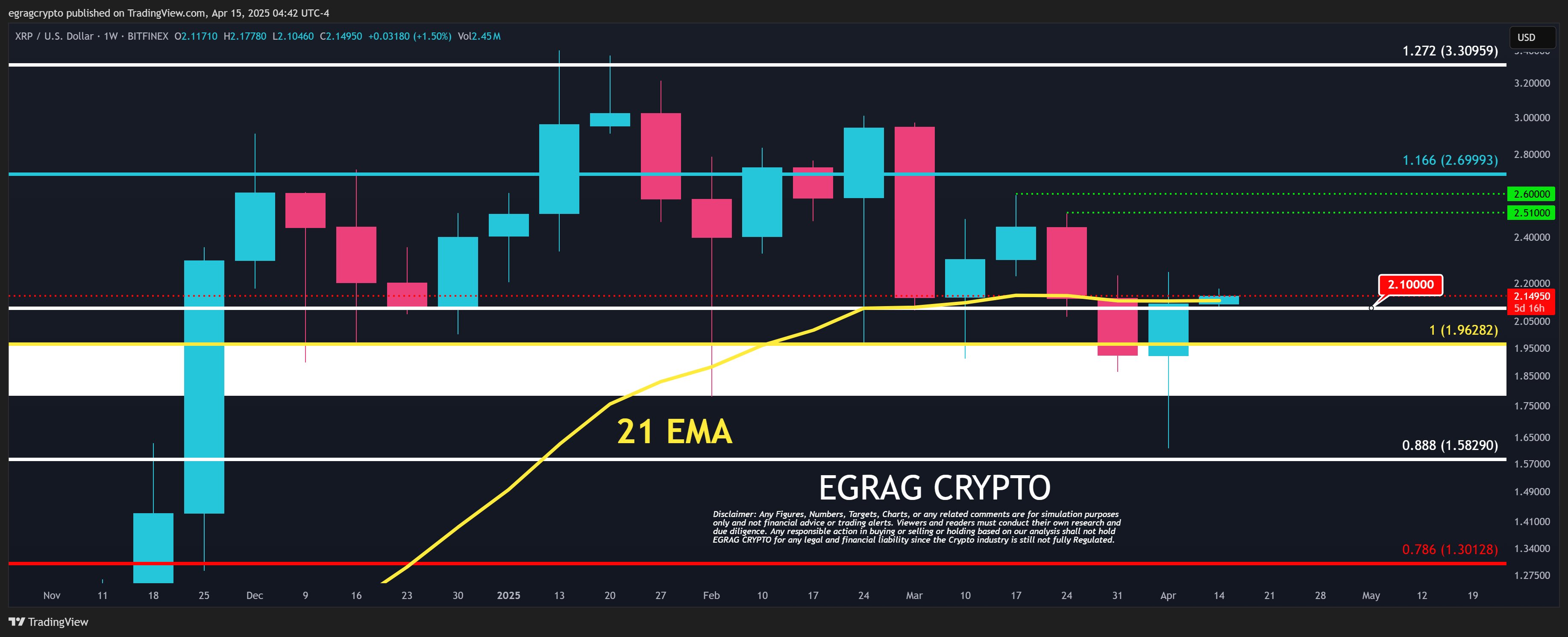 XRP Price