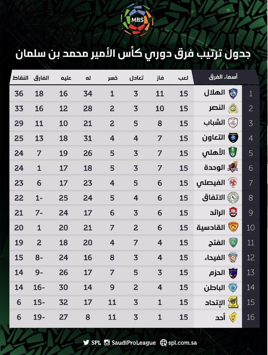 ماجد الشيباني tweet media
