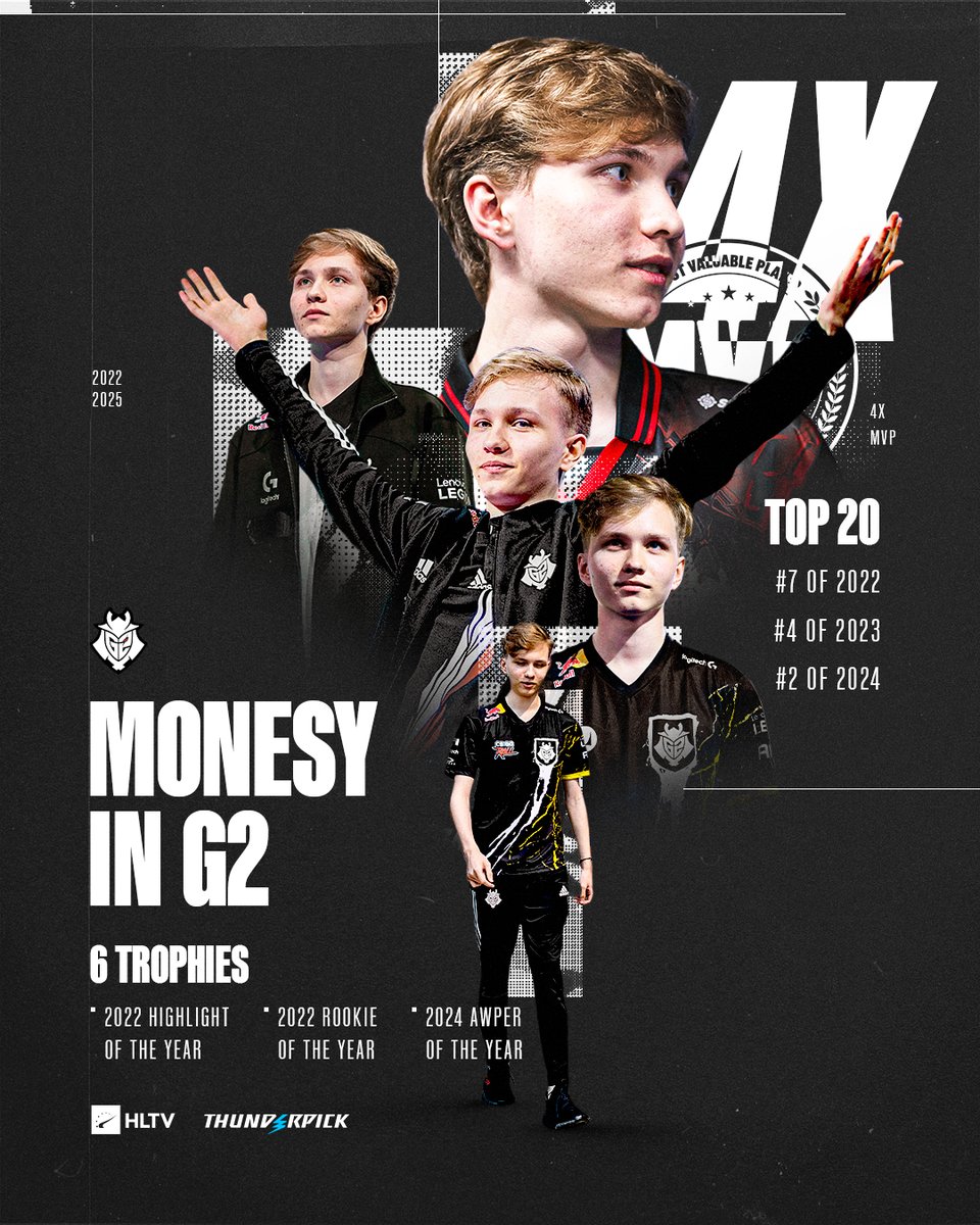 One of the very best to ever represent G2 in Counter-Strike

He was worth $600k 🐐 <a href="/G2m0NESY/">ْ</a>